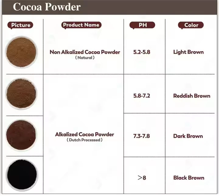 High PH Value Very Dark Brown Alkalized Cocoa Powder 10-12% Fat